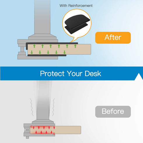 HUANUO Steel Monitor Mount Reinforcement Plate for Thin, Glass and Fragile Tabletop, Fits Most Monitor Stand