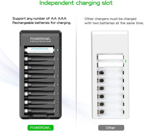 POWEROWL Rechargeable AA and AAA Batteries with Fast Charger, High Capacity NiMH - 4 x 2800mAh AA & 4 x 1000mAh AAA