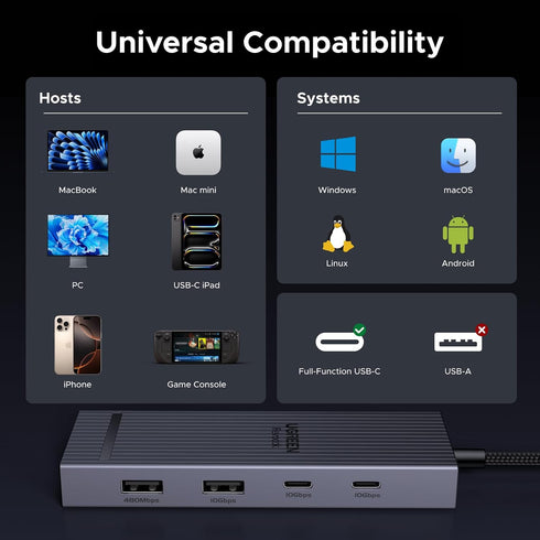 UGREEN 8 1 4K 60Hz 100W 10Gbps Revodok Pro USB C Hub for Laptop in MacBook Docking Station HDMI, PD Charging, USB-C
