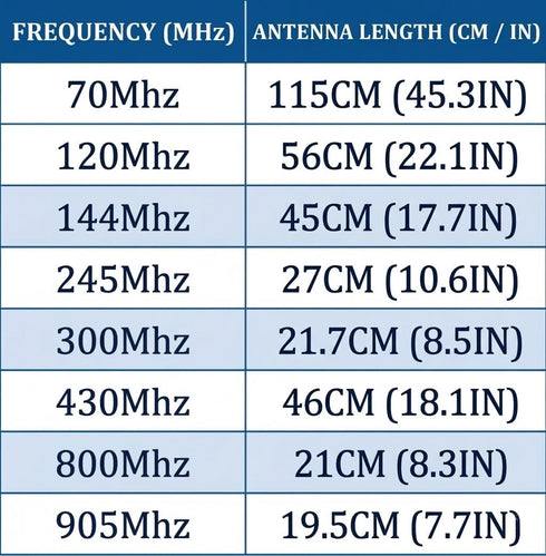 HYS 70-1000MHz UV5R UV5RE BF-888S TK11 UVK5 UVK6 Wide Band Telescopic Antenna SMA-Female Mobile Radio Antenna