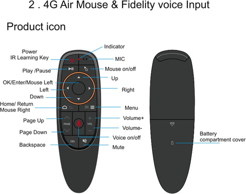Replacement Remote Control for Smart TV, Universal 2.4G Wireless TV Remote with Voice Remote, Air Mouse Remote for