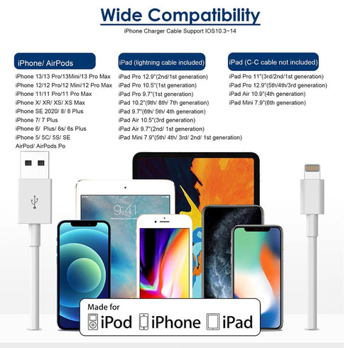 12W USB Power Adapter & 2Pack MFi Certified 6FT iPad Charging Cords for iPad 4-9, Mini 1-5, Air 1-3, iPhone.