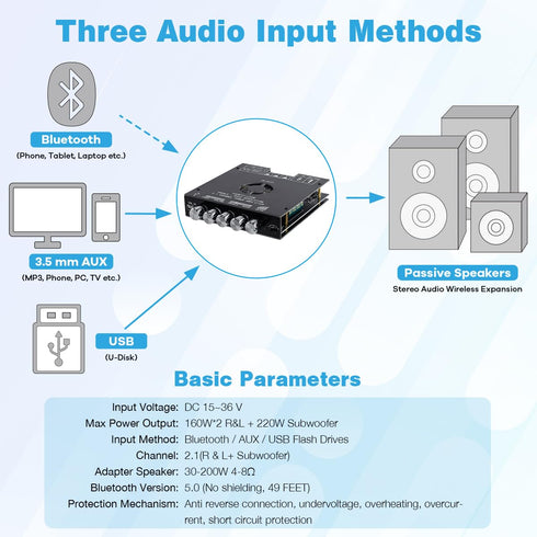 TDA7498E Bluetooth Amplifier Board - 160W×2+220W Subwoofer, 2.1 Channel Audio Receiver Power Amplifier Module with