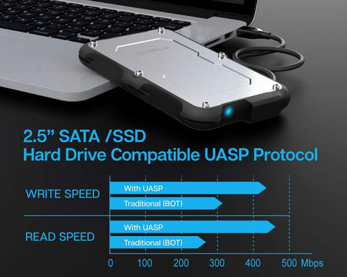 ineo 2.5" USB 3.0 Type-A Rugged Waterproof External Hard Drive Enclosure for SATA HDD/SSD