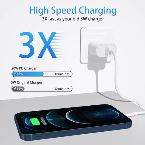 AISNI Fast Charger for iPhone 13 14, 2 Pack 20W PD USB C Wall Charger with 6FT USB C Cable