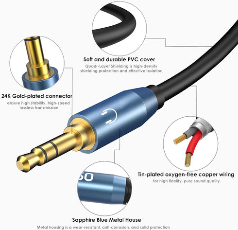 MillSO CTIA 3.5mm Headset Splitter, 2 Male to 1 Female Adapter for Gaming Headset to PC - 30CM/12inch