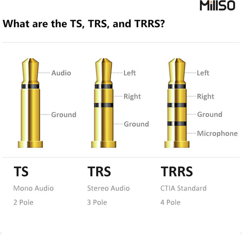 MillSO Headphone Splitter for Computer, 3.5mm TRRS Female to Dual TRS Male Y Adapter for Gaming Headset