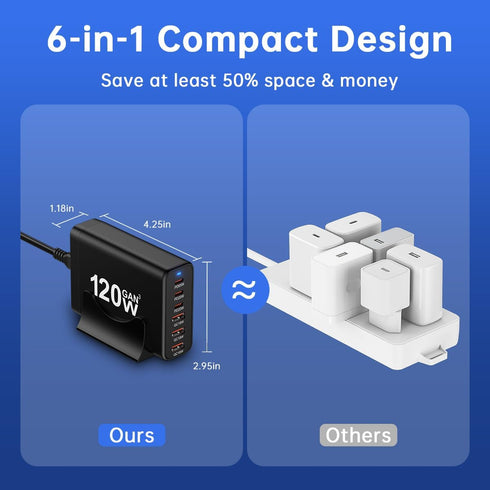 European USB C Charger Station, Fast Charging Hub with 6 Multi Ports, 120W GaN PD QC Block for Apple, Samsung