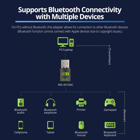 USB WiFi Bluetooth Adapter, 600Mbps Dual Band Wireless Network Card, USB WiFi Dongle for PC/Laptop/Desktop, Supports