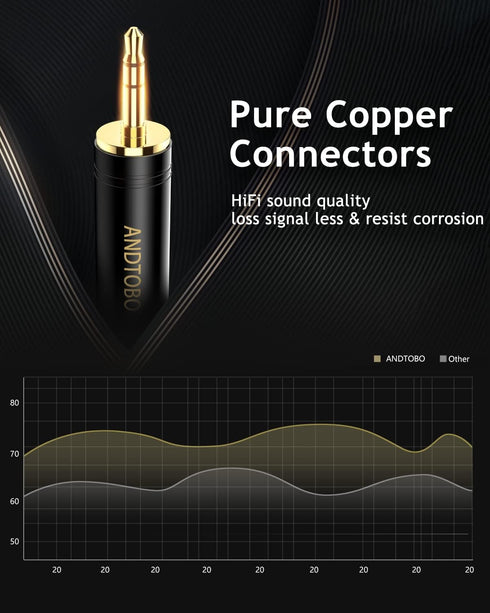 ANDTOBO 3.5mm Male to 1/4'' Female Stereo Pure Copper Headphone Adapter, Black 1-Pack