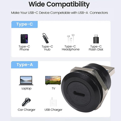 PENGLIN 2PCS USB 3.0 to USB-C Panel Mount Connector, USB Male to Type C Female Adapter Connector, USB Mounting Socket