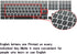 HRH Ombre Gray Silicone Keyboard Cover for Magic Keyboard with Numeric Keypad A1843 MQ052LL/A (US Layout, 2017)