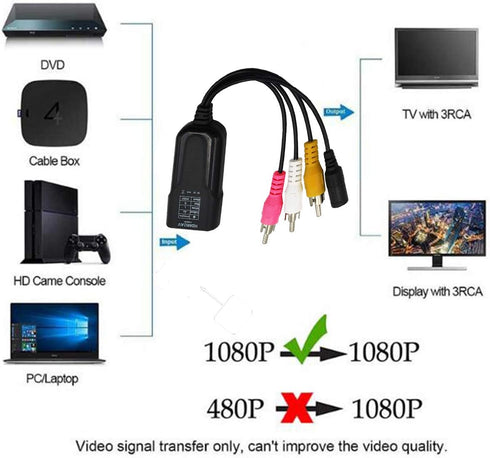 HDMI Mini AV Adapter, HD Converter Box HDMI to Composite RCA AV/CVSB L/R Video 720P 1080P