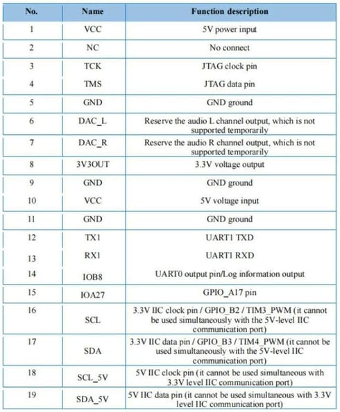 Comidox 1Pcs VC-02-Kit Voice Control Module Intelligent Offline Speech Module for Smart Home Devices & Lighting Voice
