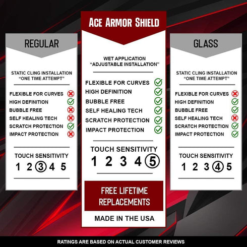 8 Pack Ace Armor Shield for Amazon Halo View Watch 2021, Screen Protector with Edge to Edge Coverage