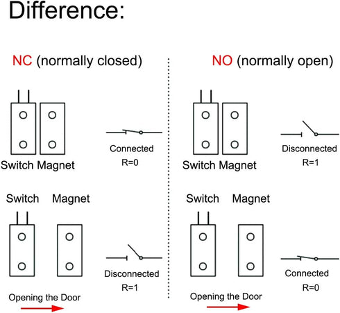 Magnetic Reed Switch NO Surface Mount Wired Door Window Contact Sensor, 5pcs for Home Security