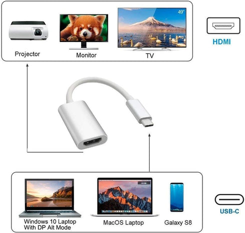 USB C to HDMI Adapter, Type C to HDMI Converter (Thunderbolt 3 Compatible) 4K@30Hz for MacBook Pro, Google Chromebook Pixel,Dell XPS Samsung Galaxy S8/9/10Note 8/9, iMac and More