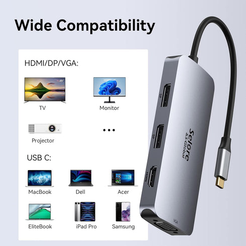 USB C Docking Station Dual Displayport, Selore Laptop Docking Station with Dual Monitor, USB C Hub with 2 DP, HDMI,