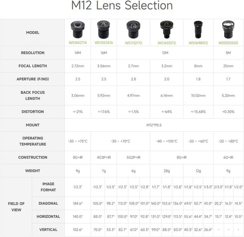 waveshare M12 5MP, 25mm M12 Long Focal Length Lens, Focal Length, Large Aperture, Compatible with Raspberry Pi Camera
