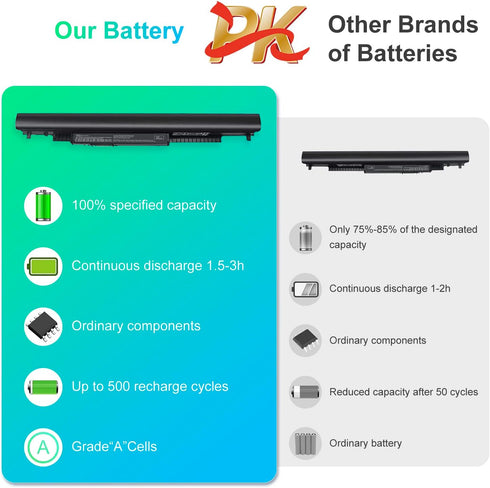 Laptop/Notebook Battery Replacement for HP 776622-001, 728460-001, TPN-Q130, Black - High Performance