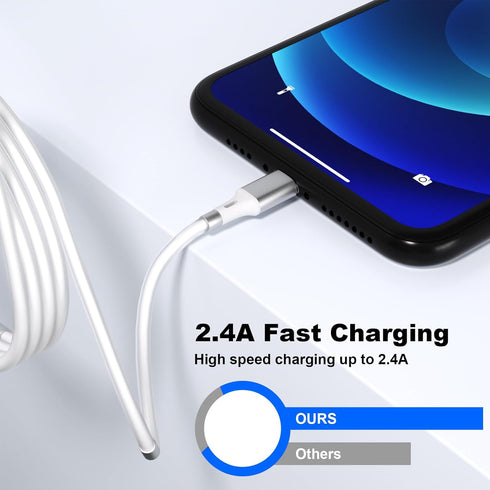 Innovative Magnetic Charging Cable (3.3ft) Tangle-Free with Magnets for Easy Storage, Fast Charger for iPhone 14 to 6