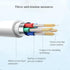 USB A to USB C Cable, Premium USB to USB C Cable Standard Length, Charging Data Sync Type C Cable for Samsung S10 Plus