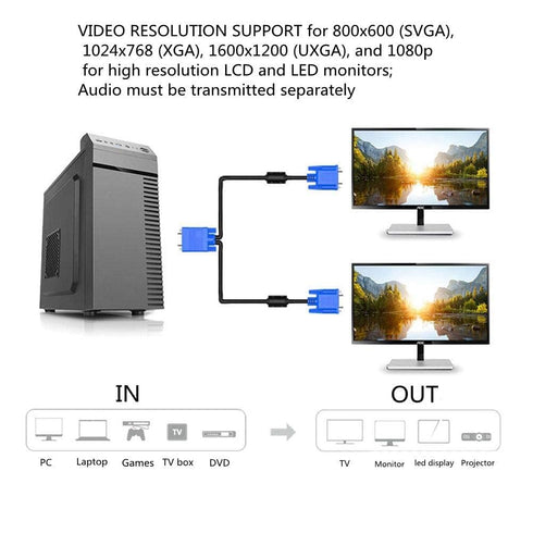 ITOSAYDE 5.9ft VGA SVGA HD Cable Male-to-Male - Video Cable for Projectors, HDTVs, Monitors, Supports 1080P Full HD