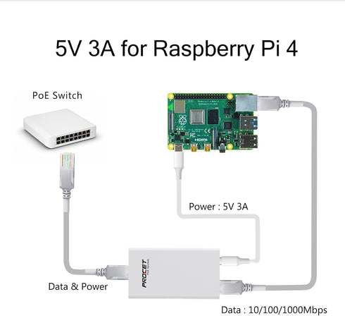 Gigabit PoE Splitter USB C 5V 3A, PoE to USB-C Adapter for Raspberry Pi 4, Security IP Cameras, IEEE 802.3at