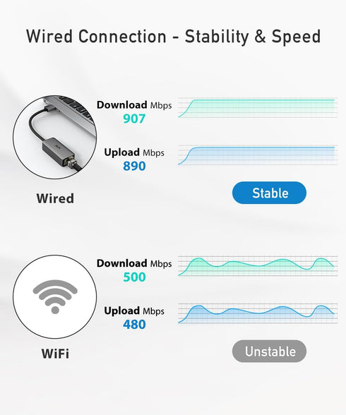 uni USB to Ethernet Adapter, Driver Free USB 3.0 to Gigabit Ethernet LAN Network Adapter, 100/1000 Mbps RJ45 Internet Adapter Compatible with MacBook, Surface, Laptop PC with Windows, XP, Mac/Linux