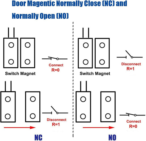 UHPPOTE Normal Closed Wired Screw-Terminal Surface-Mount Magnetic Contact for Window Door Security