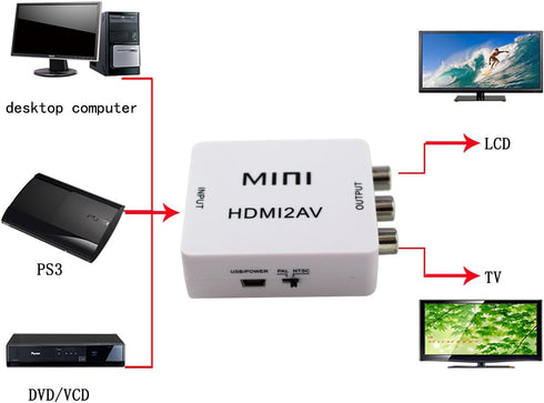 Mini Composite 1080P HDMI to RCA Audio Video AV CVBS Adapter, Support HD for HDMI2AV Converter Box
