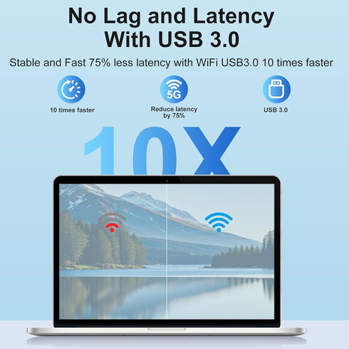 HOUSOLY 6 3dBi 5GHz/2.4GHz 11/10/7 USB WiFi Adapter with Bluetooth Dual Antennas Dual Band Wireless Network Adapter