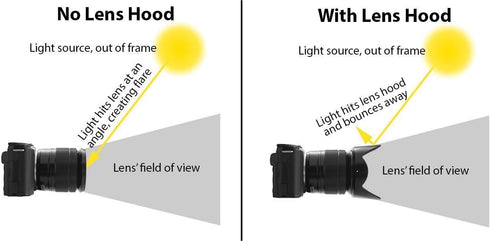 Ultra Deluxe Lens Kit for Sony Alpha A5000, A5100, A6000, A6100, A6300, A6400, A6500 Camera with 16-50mm Lens and 7pc