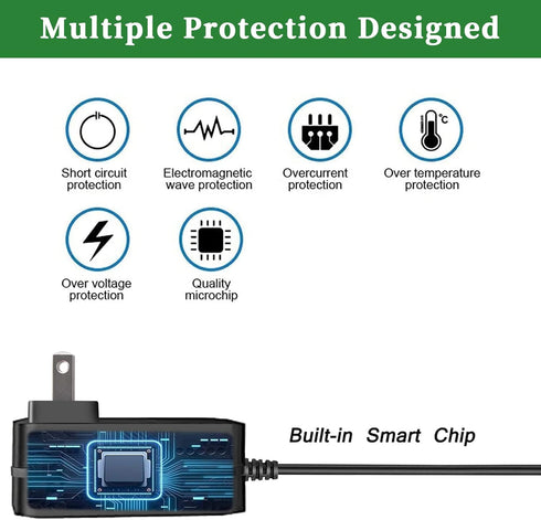 Gonine 24V Power Supply Cord 1.5A 1A UL Certified, AC to DC Adapter for LED Floor Lamp, Strips, Diffuser