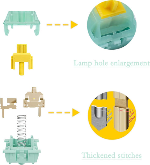 DRAOZA Kutethy X Gateron Jade Series Goldenrod Yellow Pro Switches, 55gf Pre-lubed 5 Pin Linear Keyboard Switches for
