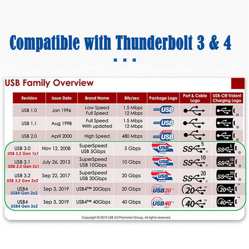 NFHK USB4 Cable 120cm: 40Gbps, 100W Charging, 8K@60Hz, 5K@60Hz, Compatible with Thunderbolt 3/4.