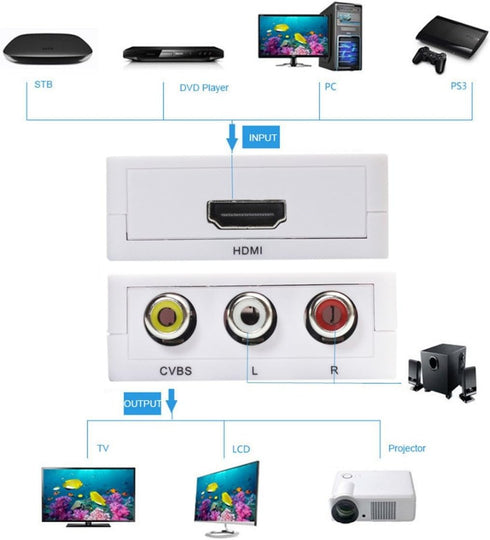 Mini Composite 1080P HDMI to RCA Audio Video AV CVBS Adapter, Support HD for HDMI2AV Converter Box
