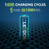 letoom 8 Pack 1.5V, 2800mWh 2-Hour Lithium AA Batteries Rechargeable with Charger Fast Charge Compatible with Camera