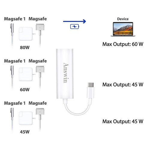 Mag-Safe to USB C Adapter, Compatible with iPhone 15, M1/M2 MacBook, MacBook Air, Pro, iPad with USB Type-C