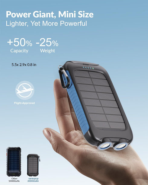 Saraupup 20000mAh 15W Solar Power Bank Portable Charger Fast Charging with USB-A USB-C Ports Battery Bank Compatible