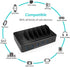 Charging Station for Multiple Devices, 50W 6 USB Ports Family Charger Compatible with Apple iPhone iPad and Android
