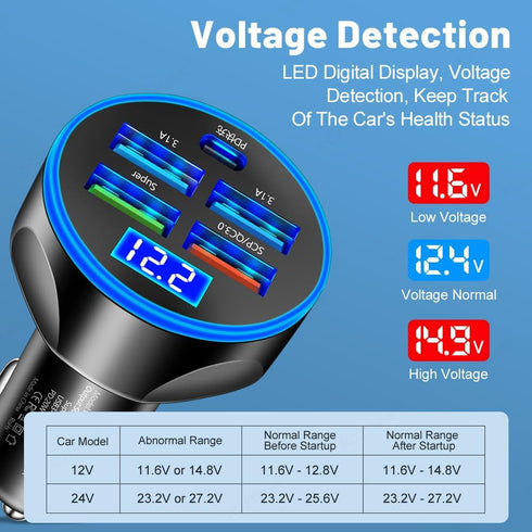 5-in-1 Multi-Port Car Charger with Voltage Detection, PD+3USB+QC3.0 Fast Charge Adapter for iPhone/Android/Samsung/iPad