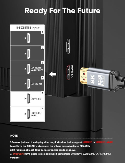 iYavvort 8K 10K 4K 48Gbps 5FT/1.5M, Cord-4K@120Hz 8K@60Hz, 2.2 2.3, 10 TV/PS5/HDTV/Blu-ray HDMI Cable Certified Ultra