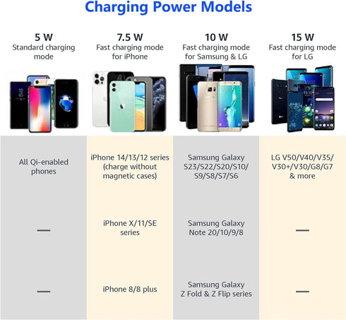 15W Fast Wireless Charger for 2023-2025 Honda CR-V, Car Qi Charging Station Pad