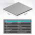 Thermal Pad 14.8 W/mK, 120x120x2.5mm(1 pcs) Silicone Thermal Pads Non Conductive Heatsink Cooling Pad, Highly Efficient Heat Resistant Soft Pad for Laptop Heatsink/SSD/CPU/IC/LED Cooler