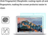 Macbook Air 11 inch Anti Blue Light Screen Protector, 9H Hardness Tempered Glass for Eye Fatigue Relief