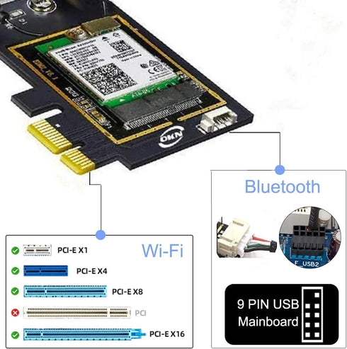 OKN WiFi 6E AX5400 PCIe WiFi Card - Desktop PC (Intel AX210), Bluetooth 5.3, WPA3, 802.11AXE Tri Band Wireless Adapter,