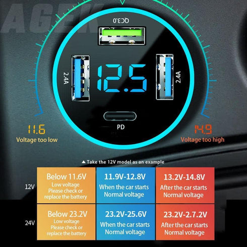 4 Port USB Car Charger Adapter, Car Charger USB C with Voltage Display PD 3.0 & QC 3.0 Fast Charging for iPhone,
