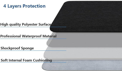 Laptop Sleeve Shockproof Case Bag for 14 13.5 13.3 13 Inch MacBook Pro/Air, Dell XPS, Surface, iPad Pro, Black