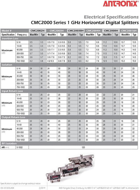Antronix Coaxial Cable Splitter